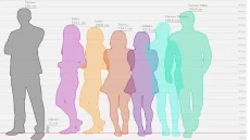 رابط قياس فرق الطول بين شخصين