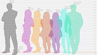 رابط قياس فرق الطول بين شخصين